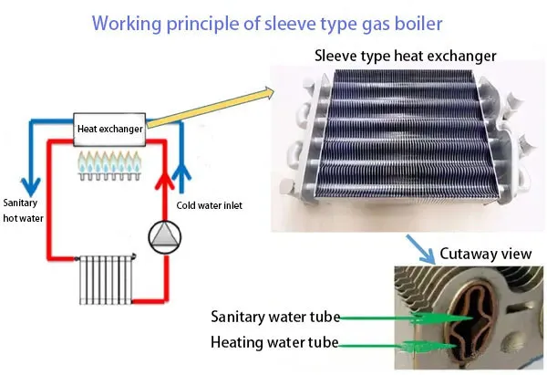 Apa itu boiler pemanas sentral gas tipe selongsong?